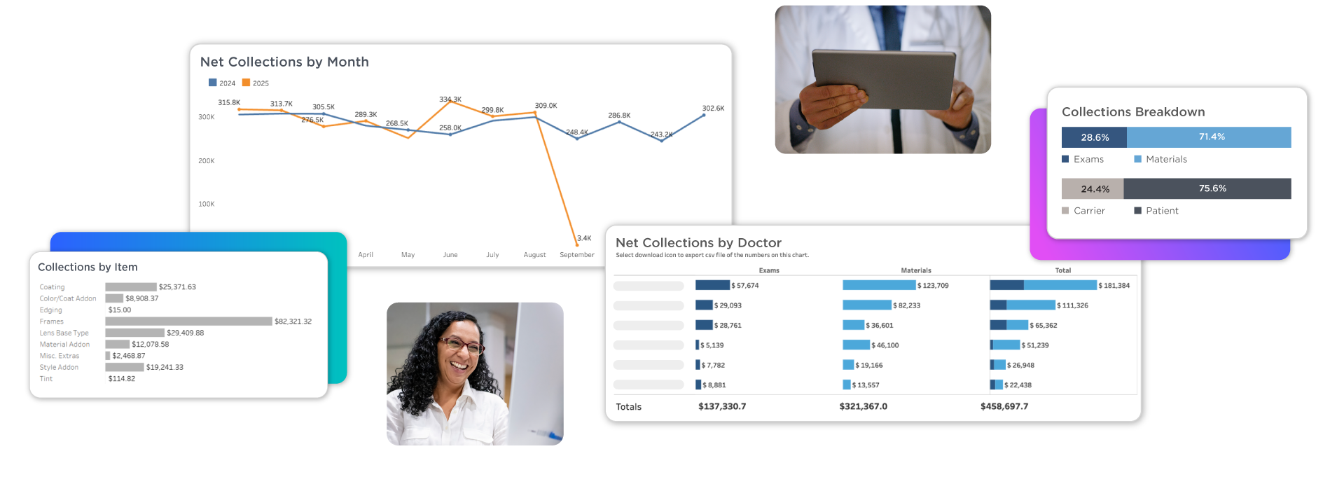 Collage of report screenshots