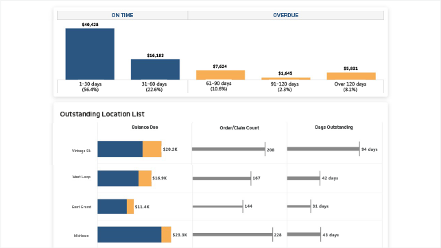 Patient and carrier outstanding balance report screenshots